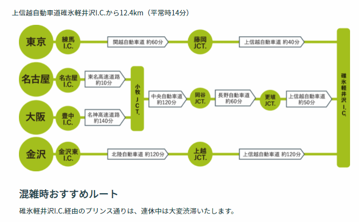 軽井沢・プリンスショッピングプラザの駐車場