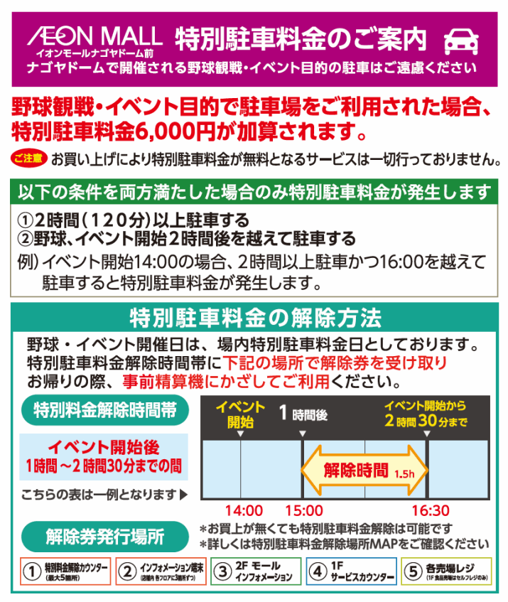 ドーム前イオンに駐車すると※特別駐車料金6,000円が加算されます。