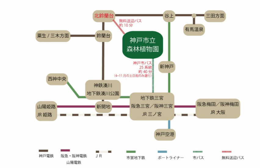 神戸市立森林植物園へのアクセス方法