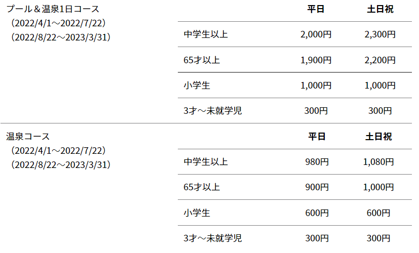 シャトレーゼガトーキングダムサッポロの料金