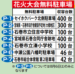 石巻川開き祭り花火大会2022無料駐車場