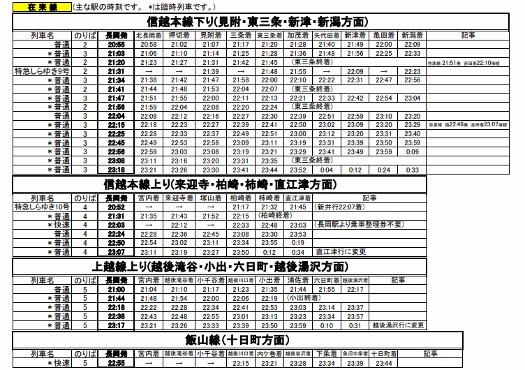 長岡発の帰りの在来線臨時列車の時刻表