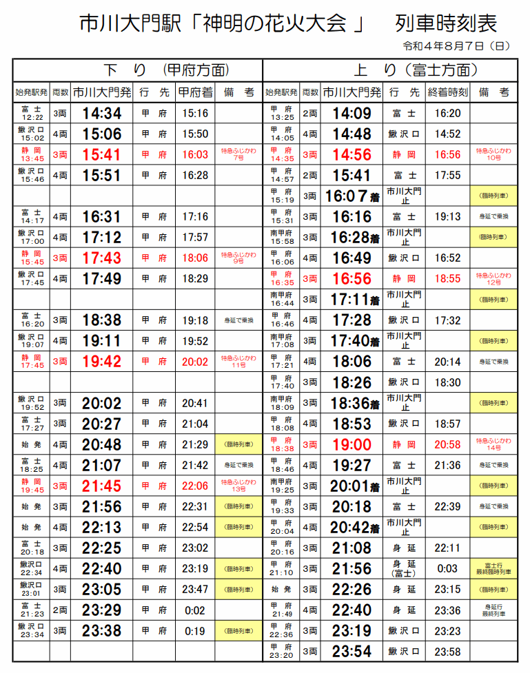 市川大門駅発着の列車の時刻表