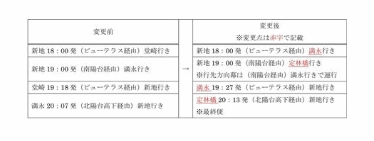 花火大会開催に伴う長崎バスのダイヤ変更について