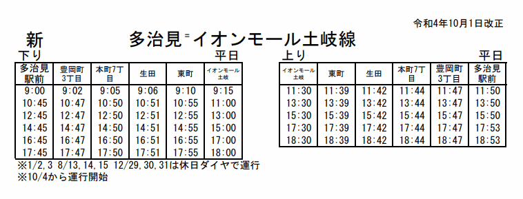 土岐西部丘陵線の時刻表（平日）イオンモール土岐