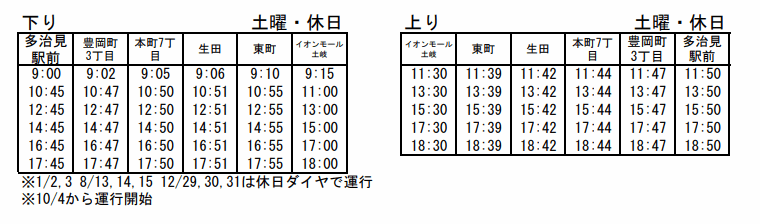 多治見=イオンモール土岐線の時刻表（土曜・休日）