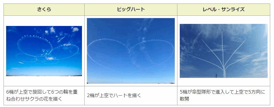 県政150周年記念のブルーインパルス展示飛行の演目