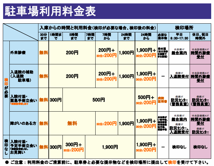 名古屋大学付属病院の駐車場の営業時間や料金