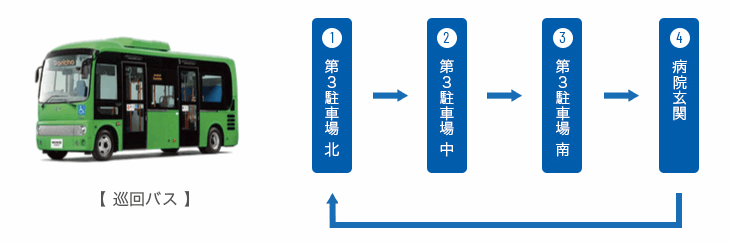 藤田医科大学の無料巡回バス