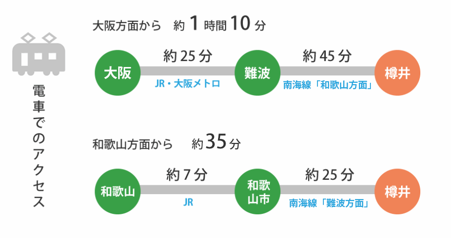 泉南ロングパーク・泉南りんくう公園へのアクセス方法