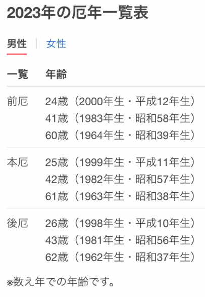 2023年の男性の厄年一覧表