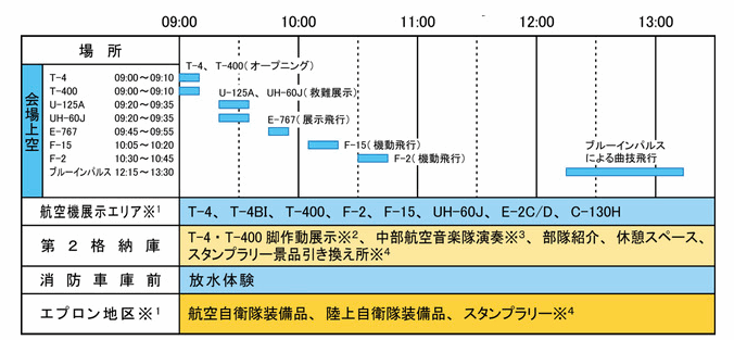 エアフェスタ浜松2023のブルーインパルスの展示飛行はいつ？日時は？